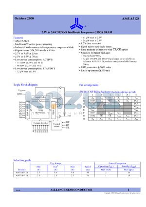 AS6UA5128-BI datasheet - 2.3V to 3.6V 512K8 Intelliwatt low-power CMOS SRAM