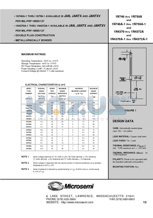 1N4370A datasheet - DOUBLE PLUG CONSTRUCTION