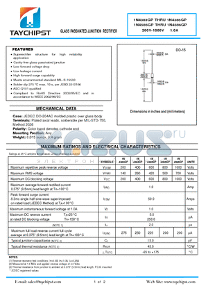 1N4385GP datasheet - GLASS PASSIVATED JUNCTION RECTIFIER