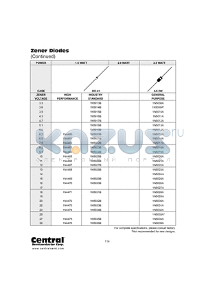 1N4460 datasheet - ZENER DIODES