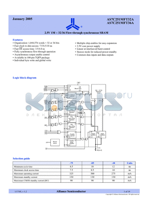 AS7C251MFT32A-75TQI datasheet - 2.5V 1M x 32/36 Flow-through synchronous SRAM