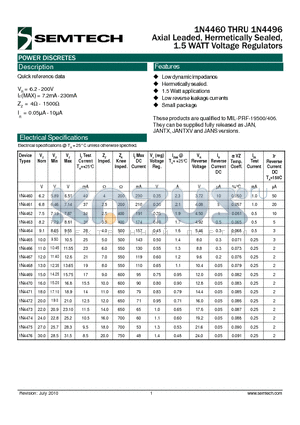 1N4466 datasheet - Axial Leaded, Hermetically Sealed, 1.5 WATT Voltage Regulators