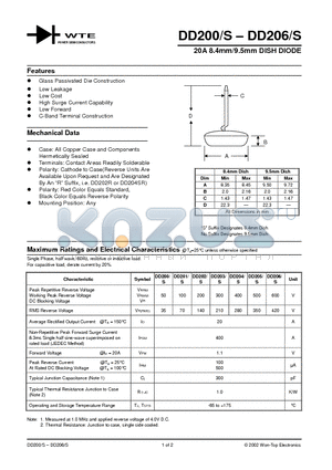 DD203S datasheet - 20A 8.4mm/9.5mm DISH DIODE