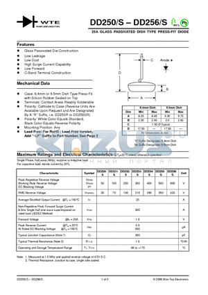 DD250 datasheet - 25A GLASS PASSIVATED DISH TYPE PRESS-FIT DIODE