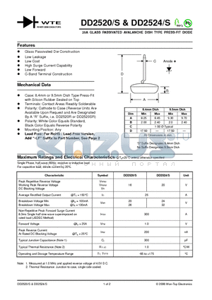 DD2520S datasheet - 25A GLASS PASSIVATED AVALANCHE DISH TYPE PRESS-FIT DIODE