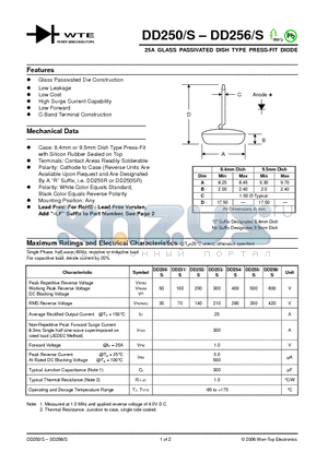 DD255 datasheet - 25A GLASS PASSIVATED DISH TYPE PRESS-FIT DIODE