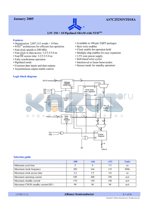 AS7C252MNTD18A-133TQIN datasheet - 2.5V 2M x 18 Pipelined SRAM with NTD