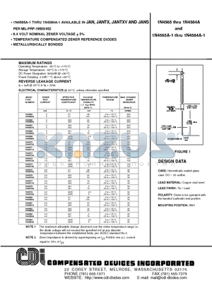 1N4565A-1 datasheet - 6.4 VOLT NOMINAL ZENER VOLTAGE  5%