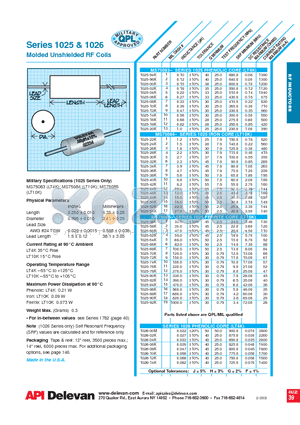 1025-52K datasheet - Molded Unshielded RF Coils