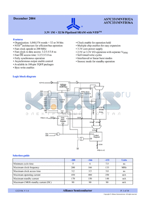 AS7C331MNTD32A-166TQI datasheet - 3.3V 1M x 32/36 Pipelined SRAM with NTD