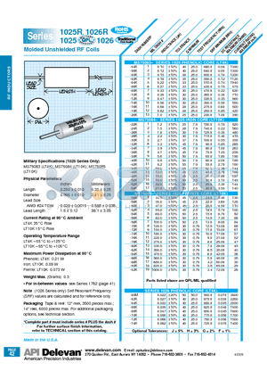 1025R-32K datasheet - Molded Unshielded RF Coils