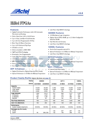 A1020A-1PG256M datasheet - HiRel FPGAs