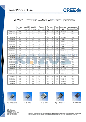 C3D02060F datasheet - Z-RecTM Rectifiers and Zero-Recovery^ Rectifiers