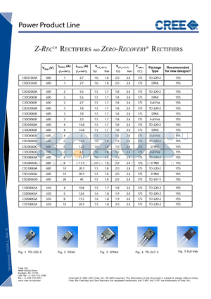 C3D04060A datasheet - Z-RecTM Rectifiers and Zero-Recovery^ Rectifiers