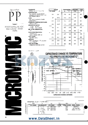 102H25PP460R datasheet - POLYPROPYLENE-FOIL SELF CASED AXIAL LEADS