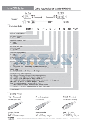 CTMD3J-3J1GAU1500 datasheet - Cable Assemblies for Standard MiniDIN