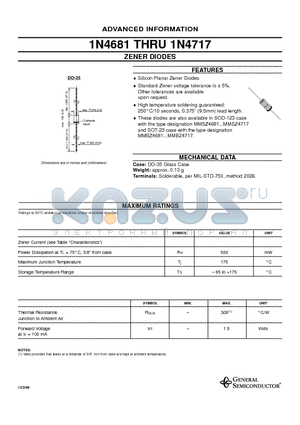 1N4681 datasheet - ZENER DIODES