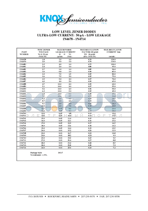 1N4681 datasheet - LOW LEVEL ZENER DIODES ULTRA-LOW CURRENT: 50 lA - LOW LEAKAGE