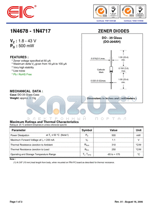 1N4682 datasheet - ZENER DIODES