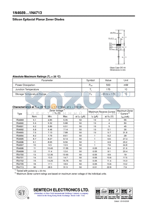 1N4690 datasheet - Silicon Epitaxial Planar Zener Diodes