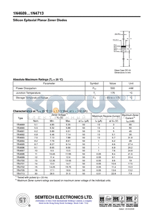 1N4695 datasheet - Silicon Epitaxial Planar Zener Diodes