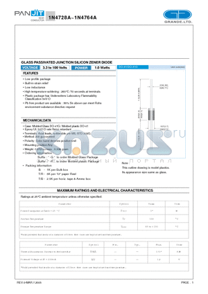 1N4728A datasheet - GLASS PASSIVATED JUNCTION SILICON ZENER DIODE