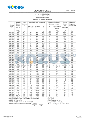 1N4730A datasheet - ZENER DIODES