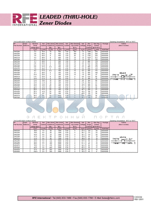 1N4731A datasheet - LEADED (THRU-HOLE) Zener Diodes