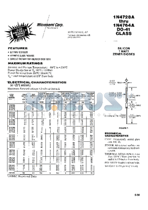 1N4732A datasheet - SILICON 1 WATT ZENER DIODES