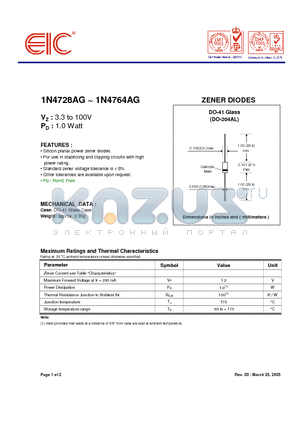 1N4733AG datasheet - ZENER DIODES