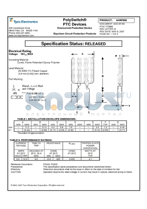 AHRF600_1 datasheet - Overcurrent Protection Device