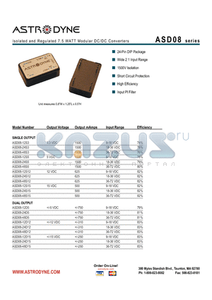 ASD08-12S12 datasheet - Isolated and Regulated 7.5 WATT Modular DC/DC Converters