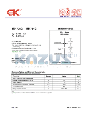 1N4743G datasheet - ZENER DIODES