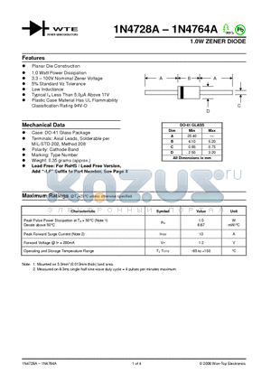 1N4749A datasheet - 1.0W ZENER DIODE