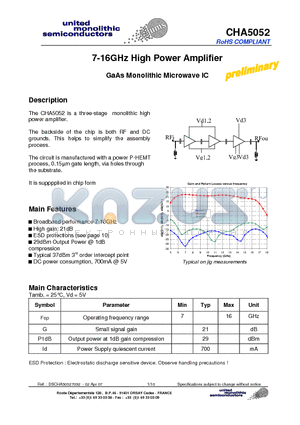 CHA5052 datasheet - 7-16GHz High Power Amplifier