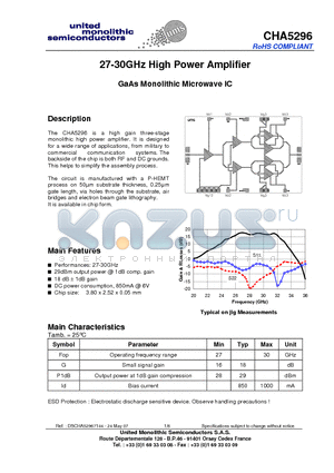 CHA5296 datasheet - 27-30GHz High Power Amplifier