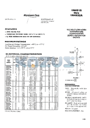1N4916 datasheet - 19.2 VOLT LOW NOISE TEMPERATURE COMPENSATED ZENER REFERENCE DIODES
