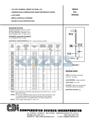 1N4932 datasheet - 19.2 VOLT NOMINAL ZENER VOLTAGE  5%