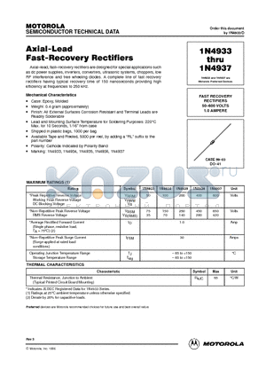 1N4933 datasheet - FAST RECOVERY RECTIFIERS 50-600 VOLTS 1.0 AMPERE
