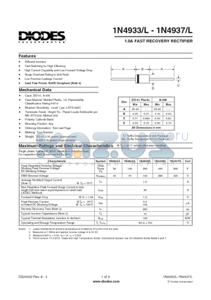 1N4933 datasheet - 1.0A FAST RECOVERY RECTIFIER