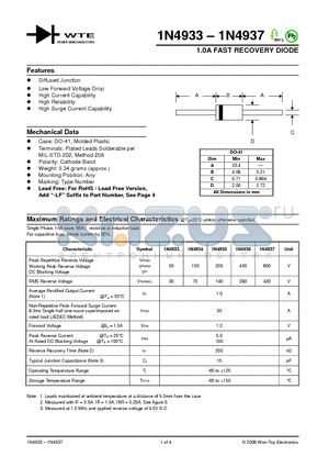 1N4933 datasheet - 1.0A FAST RECOVERY DIODE