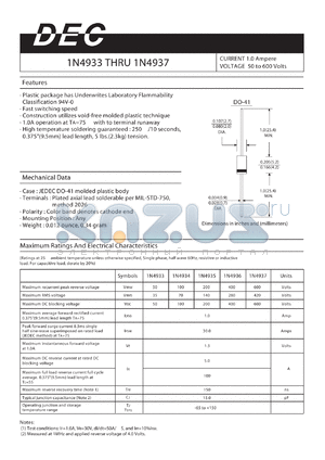 1N4933 datasheet - CURRENT 1.0 Ampere VOLTAGE 50 to 600 Volts