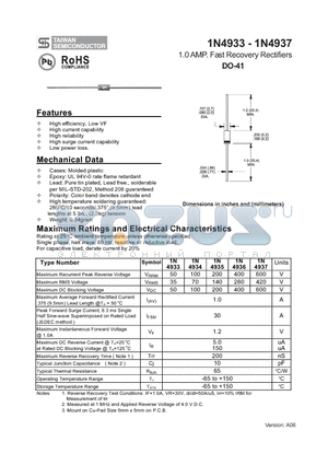 1N4933 datasheet - 1.0 AMP. Fast Recovery Rectifiers