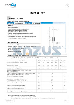 1N4933 datasheet - FAST RECOVERY PLASTIC RECTIFIER