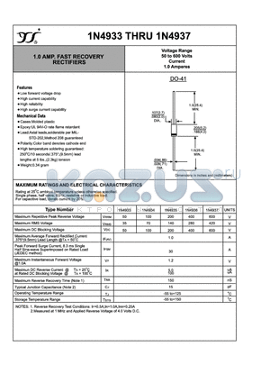 1N4933 datasheet - 1.0 AMP. FAST RECOVERY RECTIFIERS
