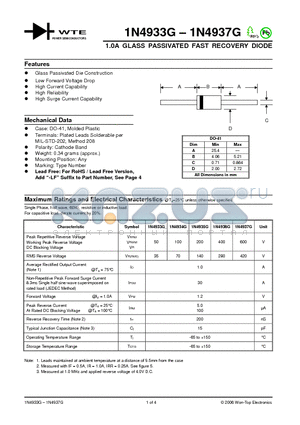1N4933G datasheet - 1.0A GLASS PASSIVATED FAST RECOVERY DIODE