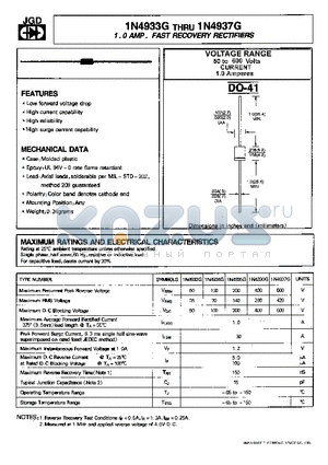 1N4933G datasheet - 1.0 AMP . FAST RECOVERY RECTIFIERS