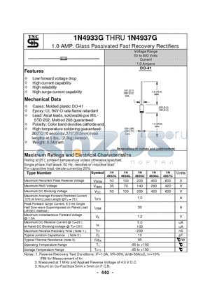 1N4933G datasheet - 1.0 AMP. Glass Passivated Fast Recovery Rectifiers