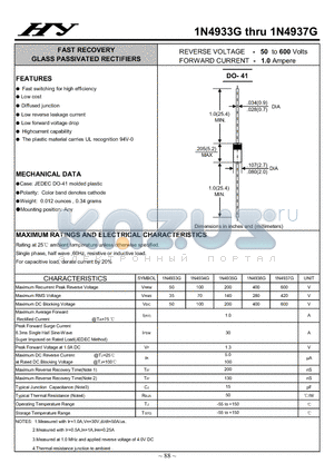 1N4933G datasheet - FAST RECOVERY GLASS PASSIVATED RECTIFIERS