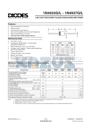 1N4933G-B datasheet - 1.0A FAST RECOVERY GLASS PASSIVATED RECTIFIER